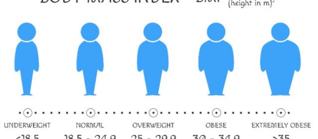 Is BMI related to sexual dysfunction?